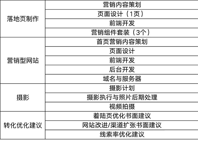 百度推广效果