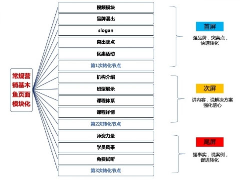 基木鱼结构