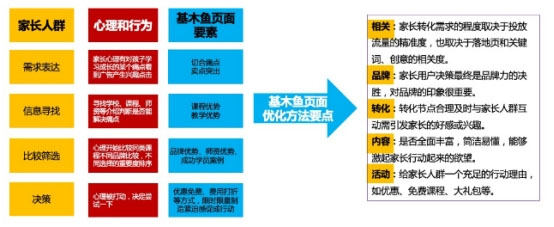 基木鱼优化案例