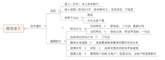 ocpc建模技巧