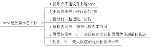 OCPC投放