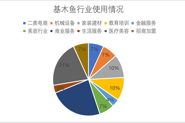 百度基木鱼