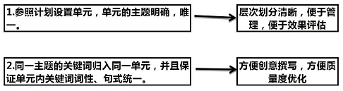 竞价推广要害词拓展