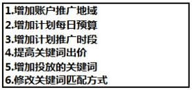 竞价推广没有跨越日预算