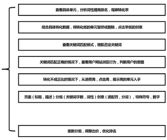 账户问题剖析