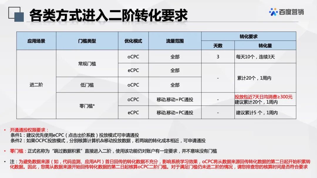 oCPC出价