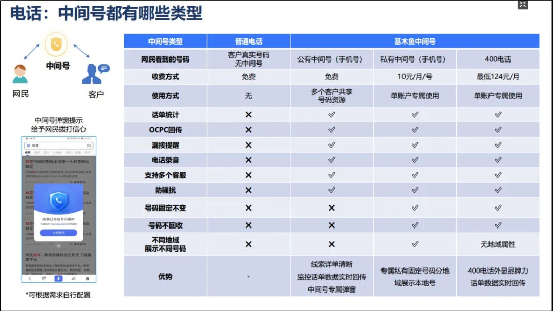 基木鱼电话组件