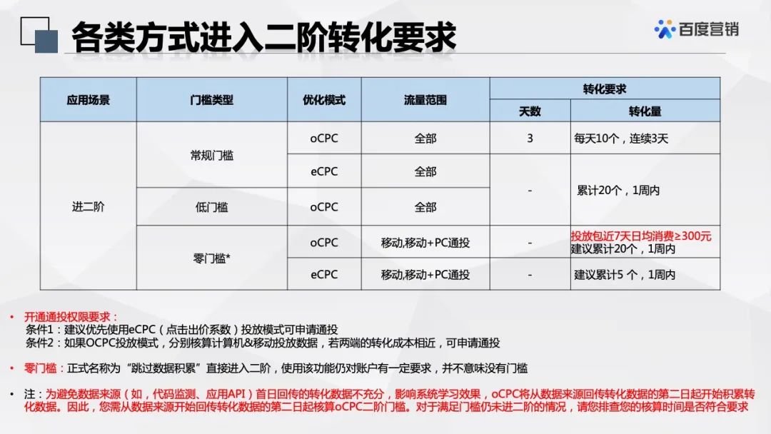 百度ocpc优化