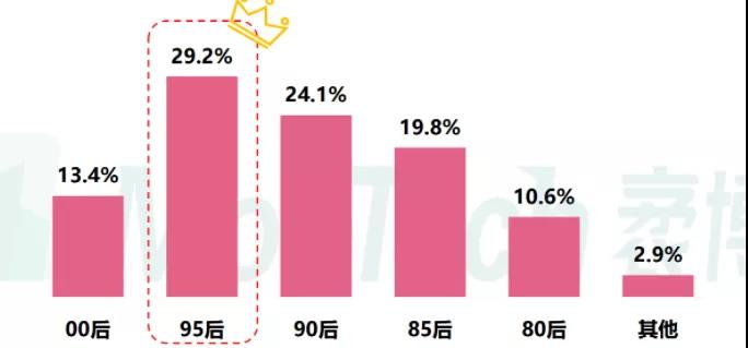 百度医美投放策略