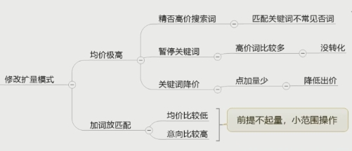 ocpc优化