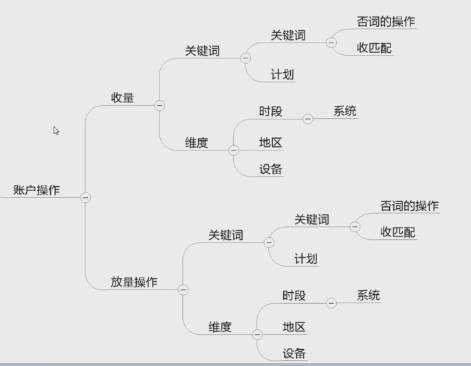 ocpc优化放量