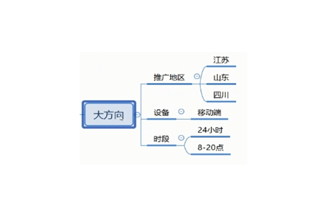 百度搜索广告投放大方向