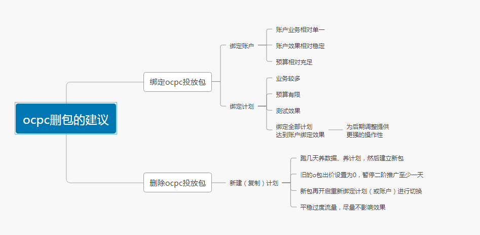 百度ocpc包优化