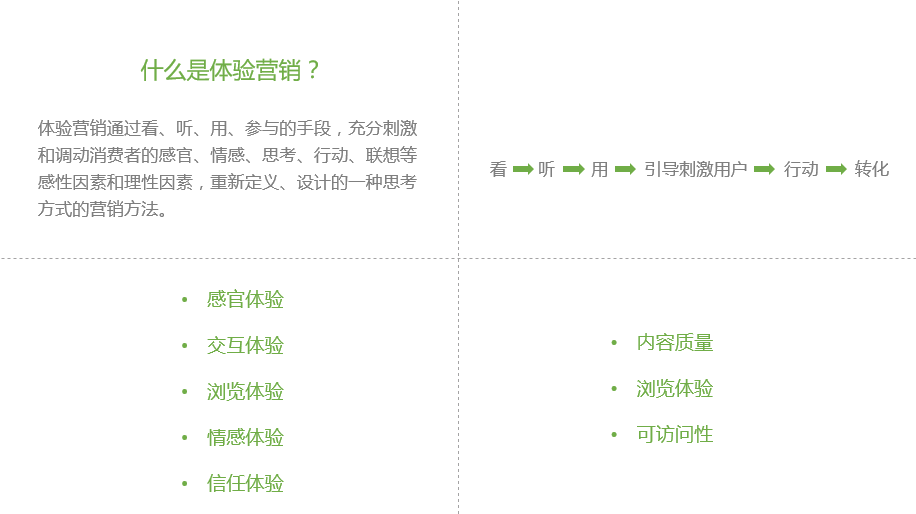 落地页抵达率