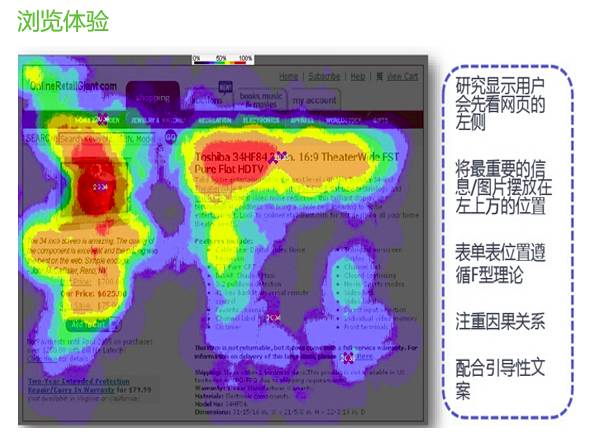 落地页浏览体验