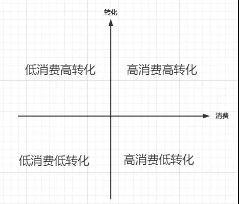 百度推广策略