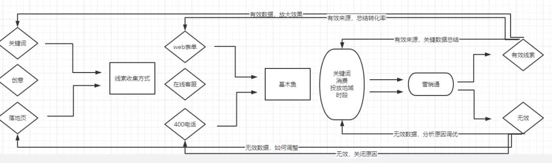 百度推广装流程