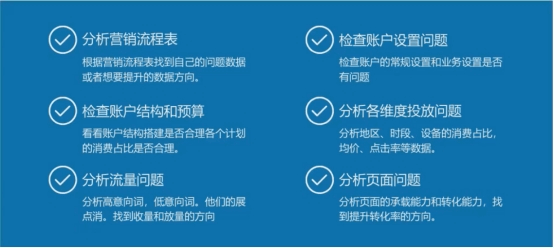 竞价推广账户页面诊断