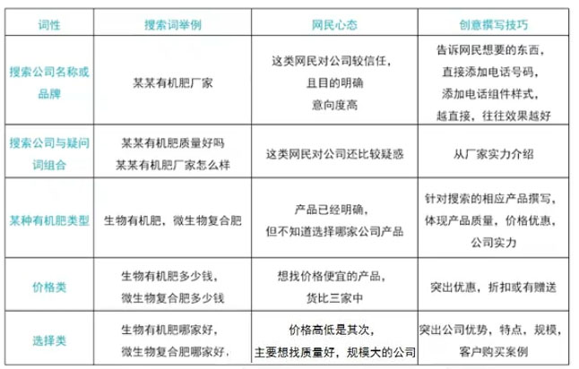 关键词质量度优化技巧