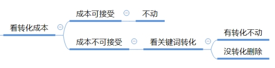 ocpc投放均价高