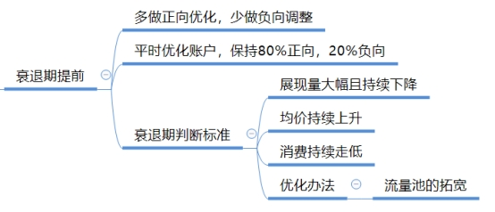 ocpc投放衰退期提前