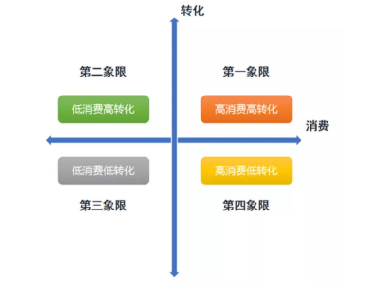 矩阵分析法